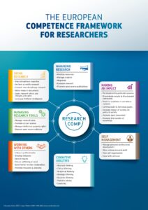 Illustration de l’article Évaluez vos compétences grâce à l'outil ResearchComp